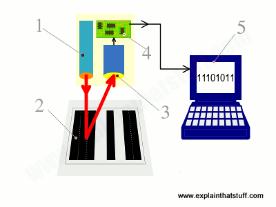 codigos de barras